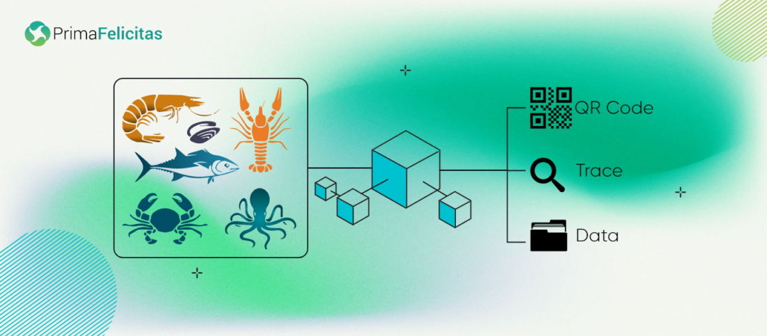 Advanced Traceability System in Aquaculture Supply Chain