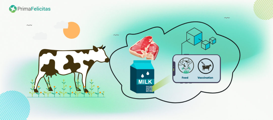 Livestock Traceability and its Blockchain Transformation