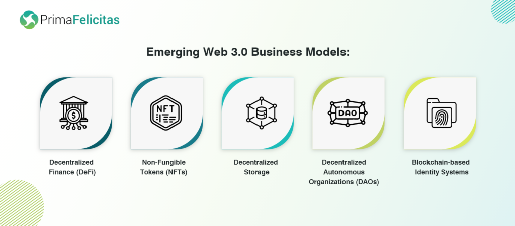 Emerging Web3 business model